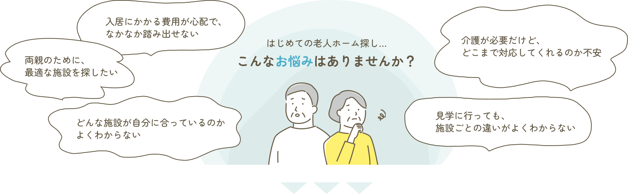 はじめての老人ホーム探し…こんなお悩みはありませんか？ 「入居にかかる費用が心配で、なかなか踏み出せない」「両親のために、最適な施設を探したい」「どんな施設が自分に合っているのかよくわからない」「介護が必要だけど、どこまで対応してくれるのか不安」「見学に行っても、施設ごとの違いがよくわからない」